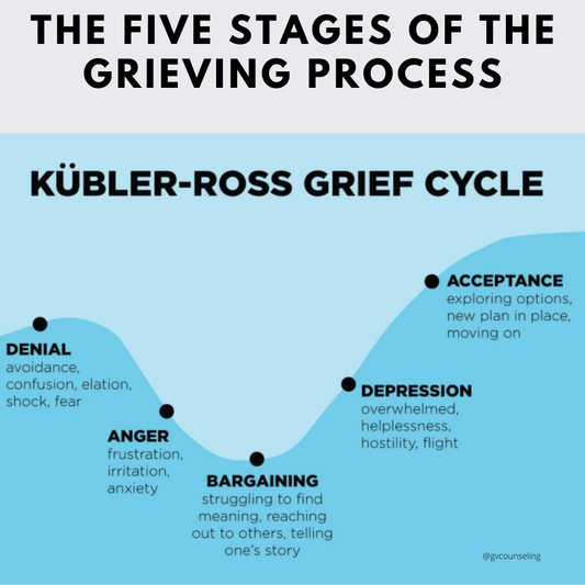 The 5 Stages of Grief: Understanding and Coping with Loss
